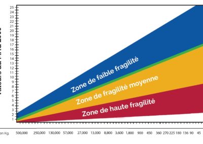 image du tableau de sélection de l'indicateur de choc réutilisable mag 2000