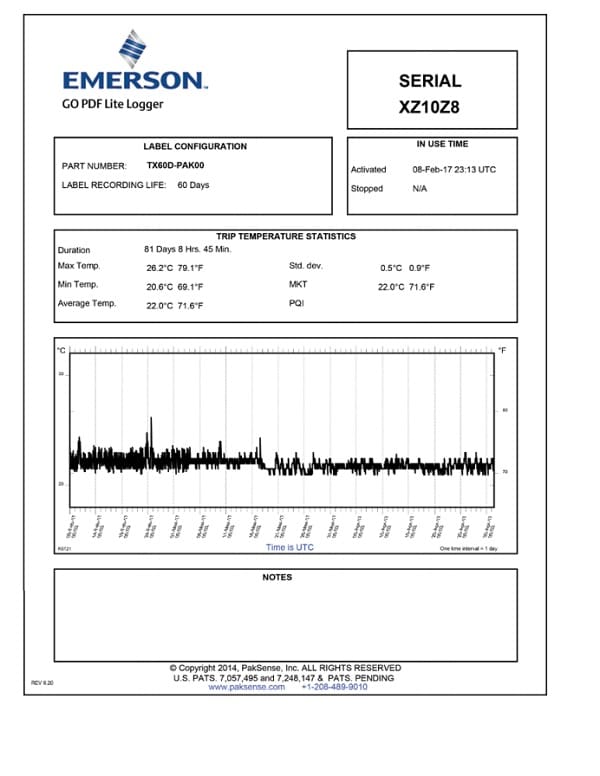 image d'un rapport de l'enregistreur de température électronique USB GO PDF