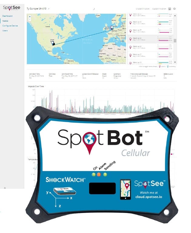 Analyse graphique SpotBot
