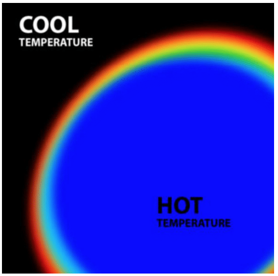 indicateur à cristaux liquides thermochromiques